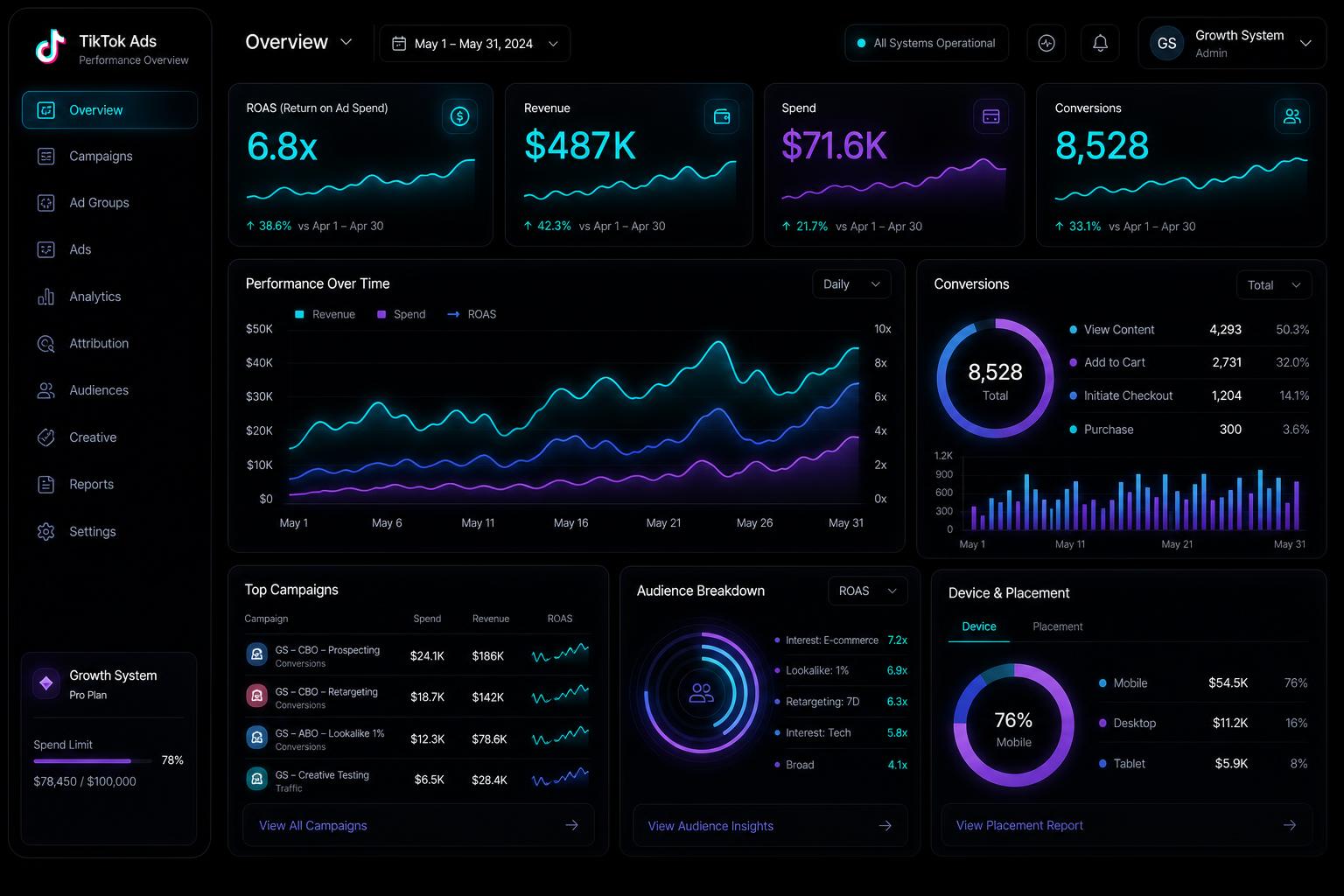 AdTok TikTok ads performance dashboard